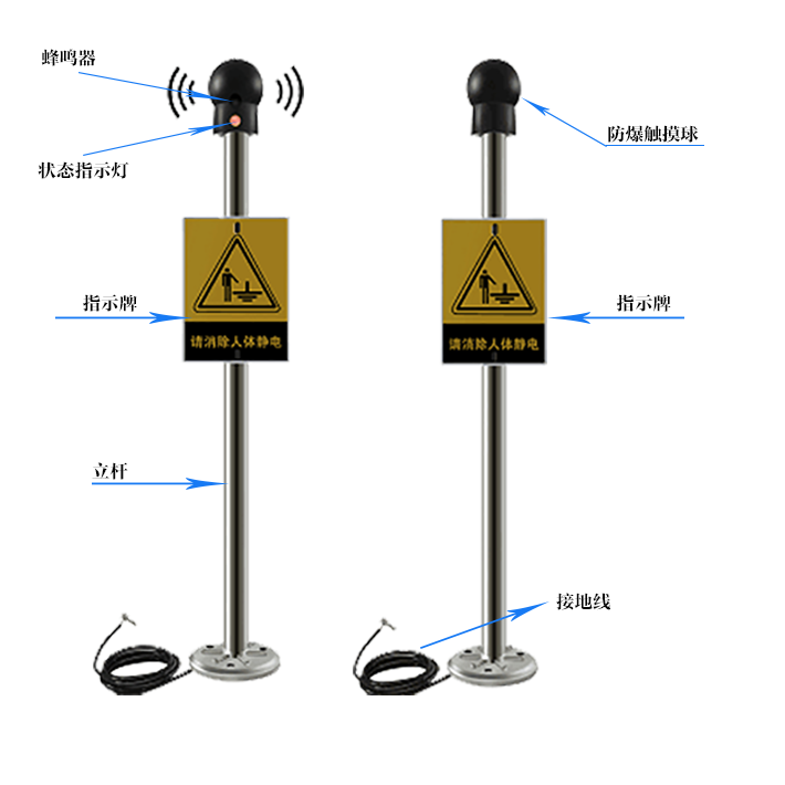 防爆人體靜電釋放報(bào)警器產(chǎn)品組成