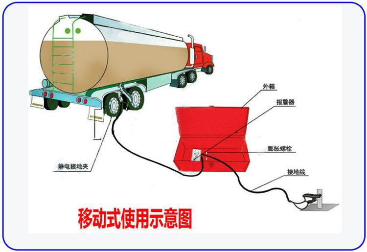 靜電接地報警器安裝使用1