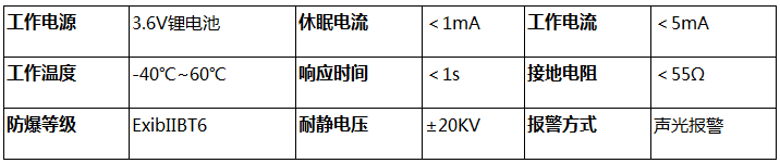 防爆人體靜電釋放報(bào)警器參數(shù)2