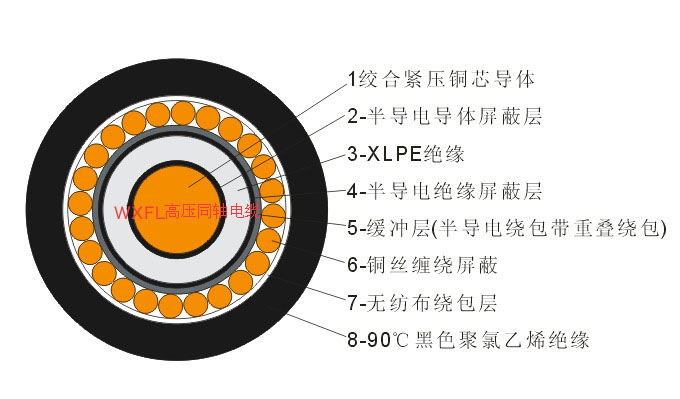 高壓同軸屏蔽接地線纜結(jié)構(gòu)圖