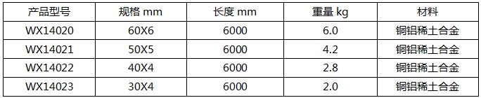 接地合金排規(guī)格參數(shù)表