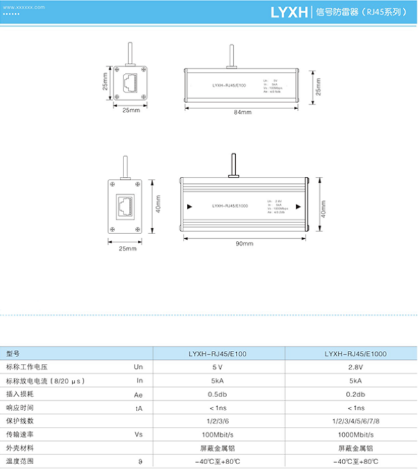 LYXH信號(hào)防雷器（RJ45系列）技術(shù)參數(shù)