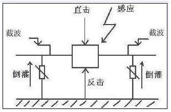 法拉第籠工作原理示意圖