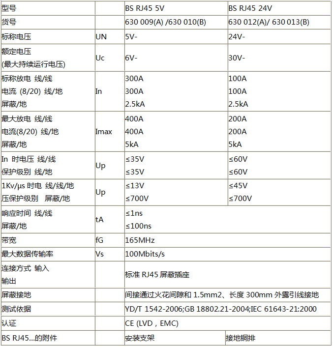 單路網(wǎng)絡(luò)電涌保護(hù)器技術(shù)參數(shù)