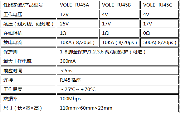 VOLE-RJ45系列防雷器技術參數(shù)