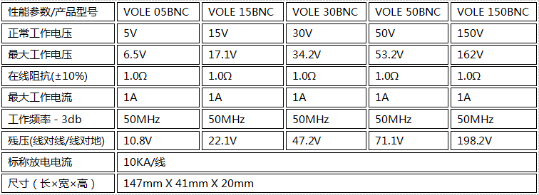 VOLE 05BN信號接口防雷器技術(shù)參數(shù)