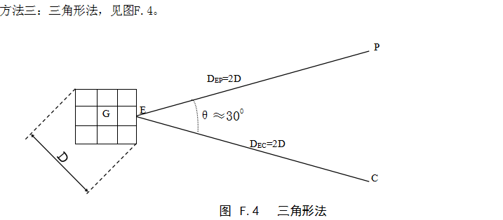 高速公路防雷檢測(cè)三角形法示意圖