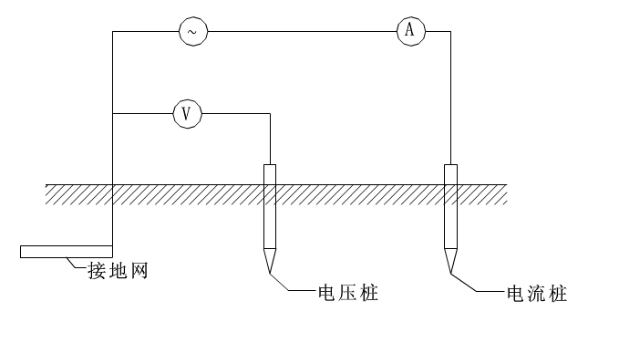 深井接地施工示意圖2