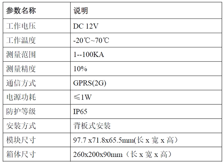 雷電流峰值在線監(jiān)測(cè)箱參數(shù)圖